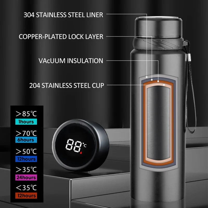 Smart Thermos – Eleganz & Präzision in Einem