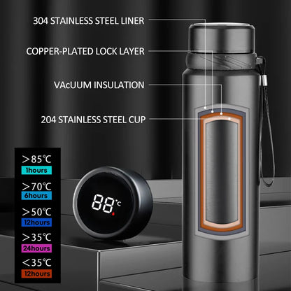 Smart Thermos – Eleganz & Präzision in Einem